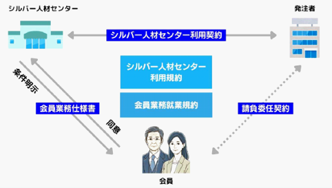 フリーランス法　包括的契約　大阪狭山市シルバー