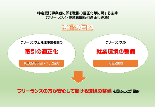 フリーランス法　背景と目的　大阪狭山市シルバー